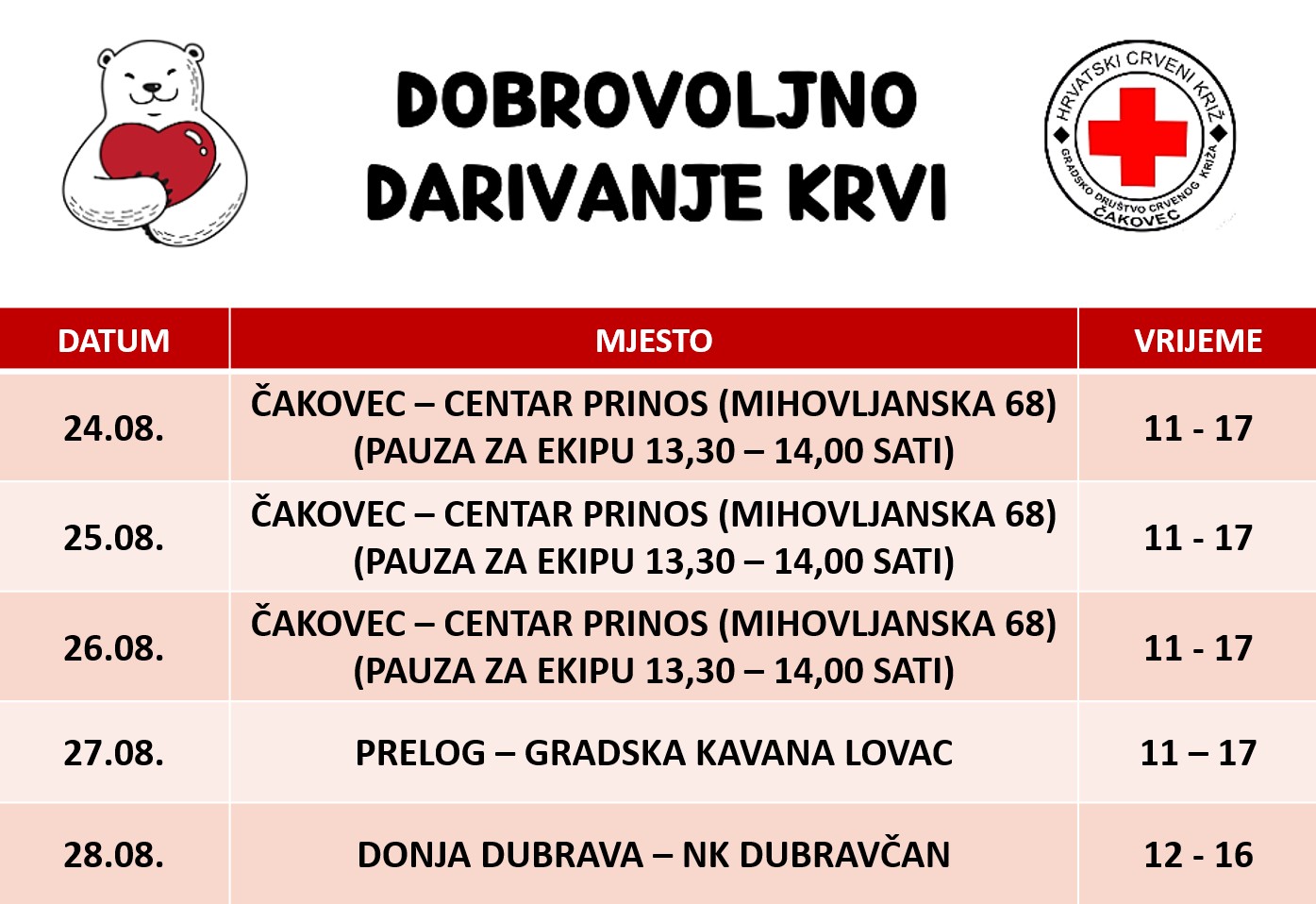 DOBROVOLJNO DARIVANJE KRVI U KOLOVOZU 2026. godine