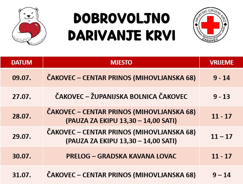 Dobrovoljno darivanje krvi u srpnju 2026. godine